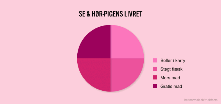 Se & Hør-pigens livret