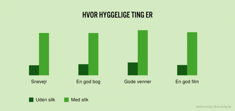 Hvor hyggelige ting er