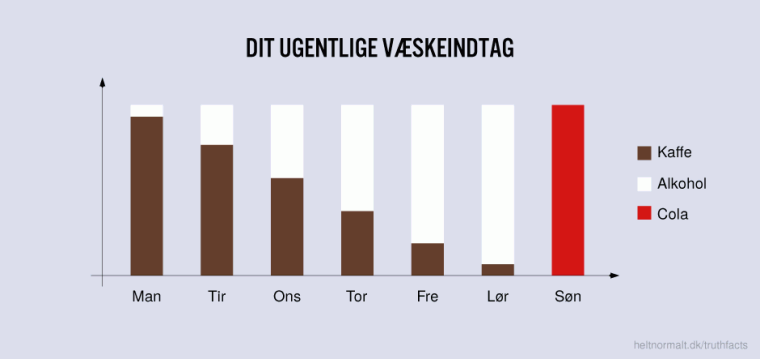 Dit ugentlige væskeindtag