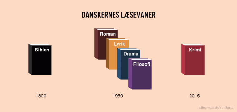 Danskernes læsevaner