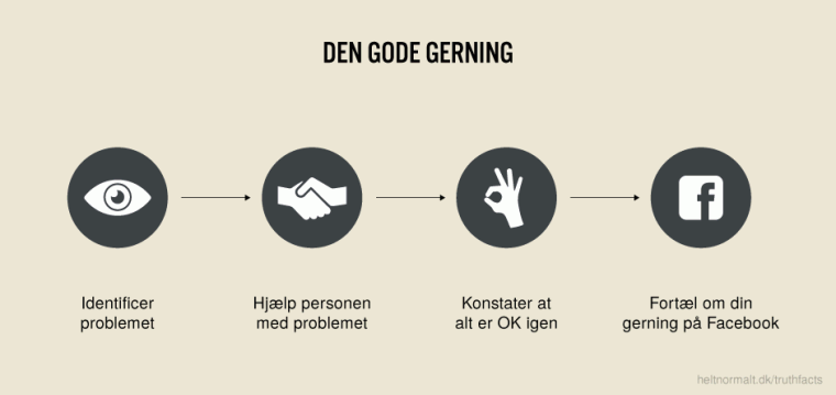 Den gode gerning