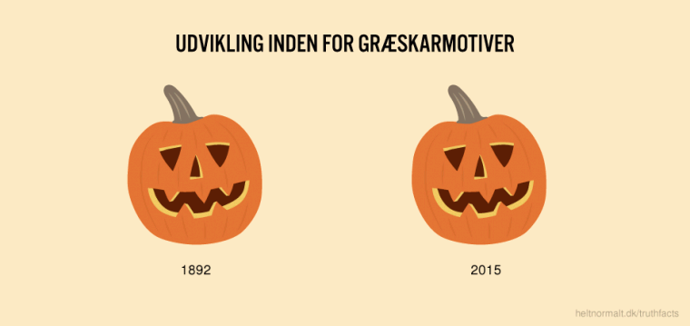 Udvikling inden for græskarmotiver