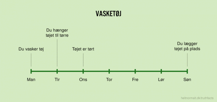 Vasketøj