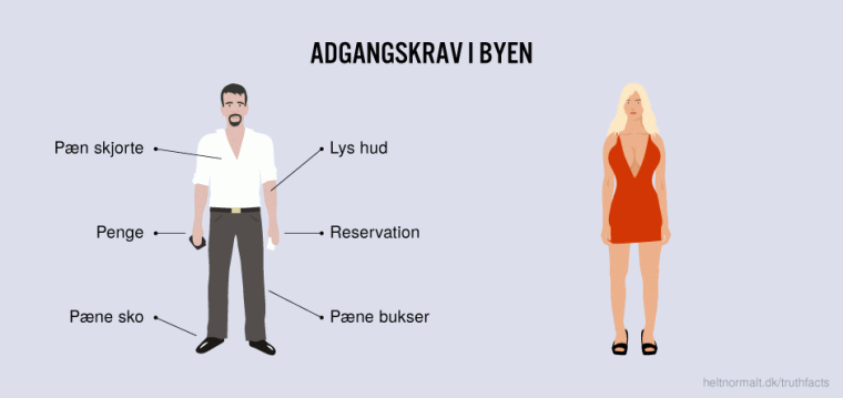 Adgangskrav i byen