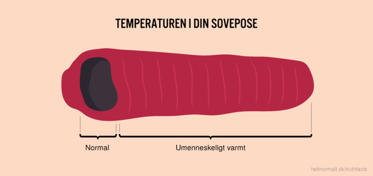 Temperaturen i din sovepose