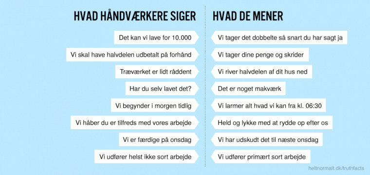 Hvad håndværkere siger