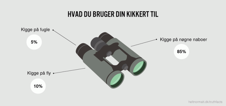 Hvad du bruger din kikkert til