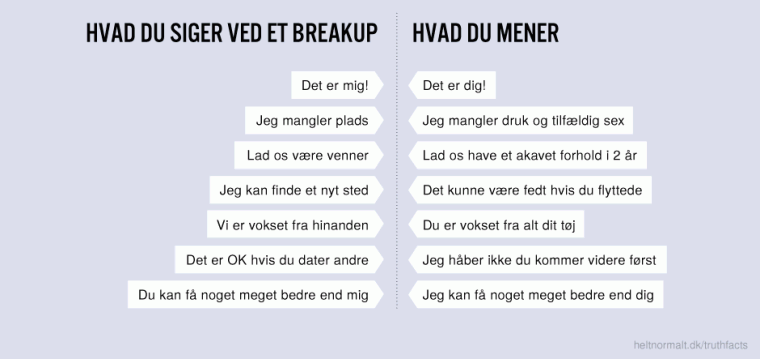Hvad du siger ved et breakup