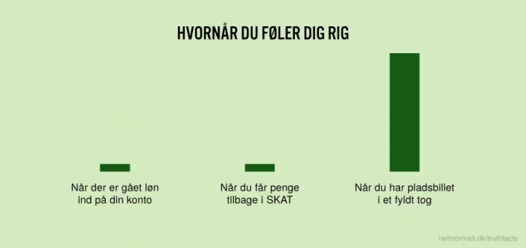 Hvornår du føler dig rig