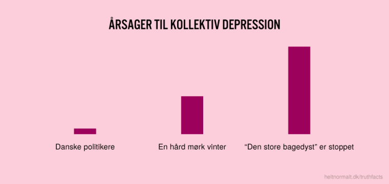 Årsager til kollektiv depression