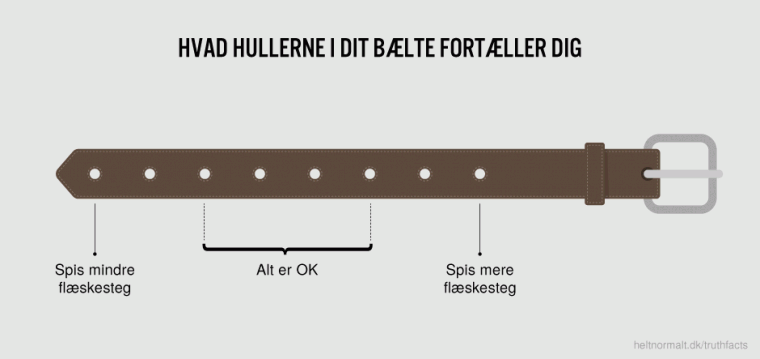 Hvad hullerne i dit bælte fortæller dig