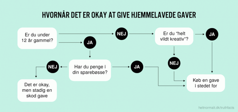 Hvornår det er okay at give hjemmelavede gaver