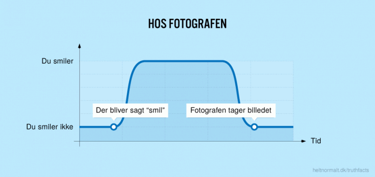 Hos fotografen