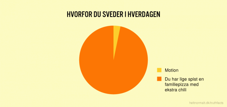 Hvorfor du sveder i hverdagen