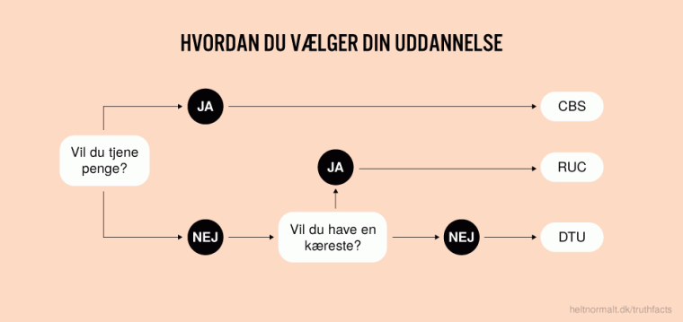 Hvordan du vælger din uddannelse