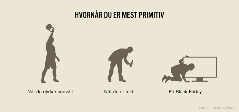 Hvornår du er mest primitiv