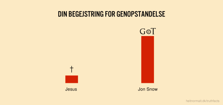 Din begejstring for genopstandelse