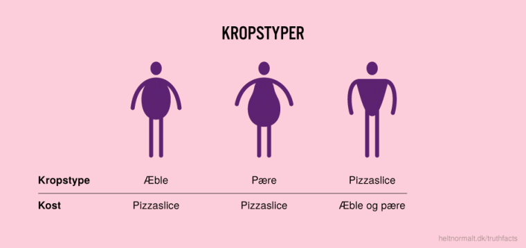 Kropstyper
