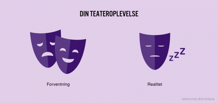 Din teateroplevelse
