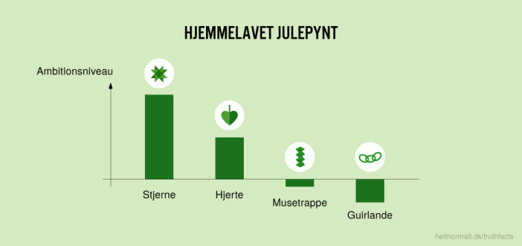 Hjemmelavet julepynt