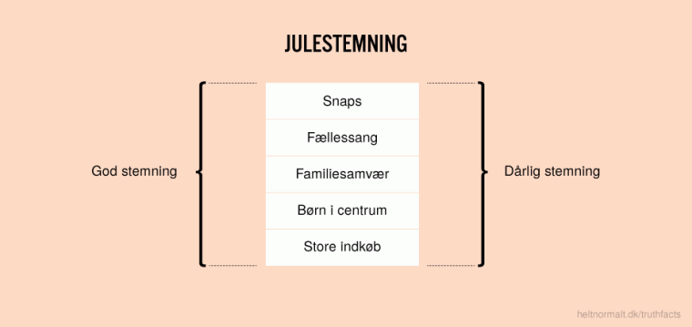 Julestemning
