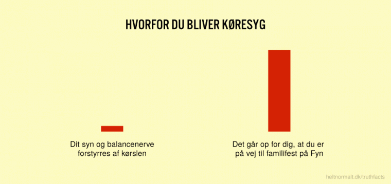 Hvorfor du bliver køresyg