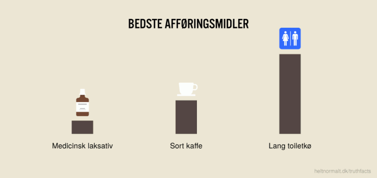 Bedste afføringsmidler