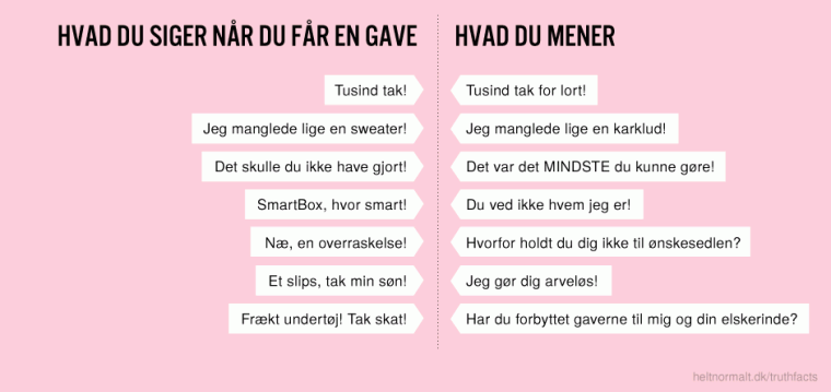 Hvad du siger når du får en gave