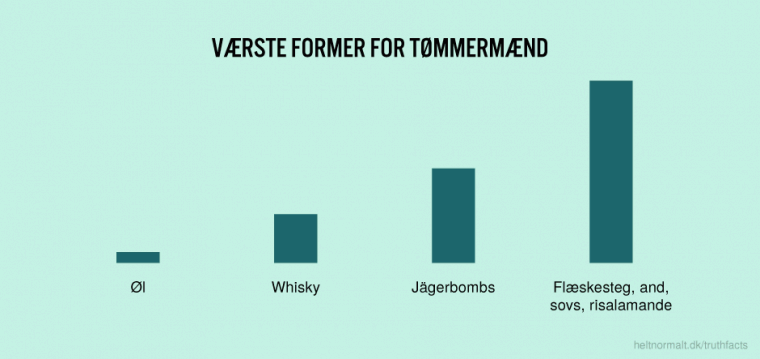 Værste former for tømmermænd