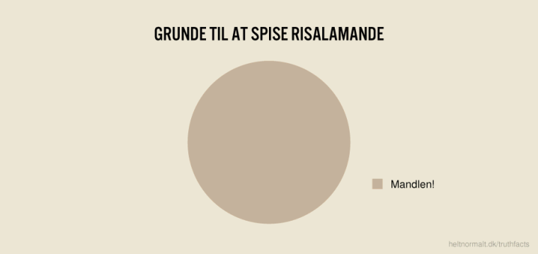 Grunde til at spise risalamande