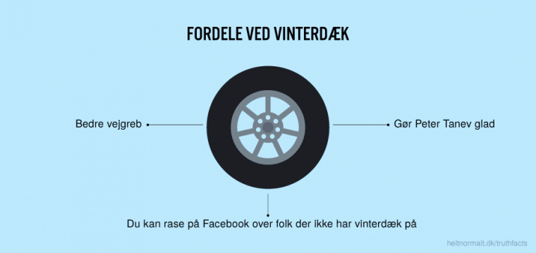 Fordele ved vinterdæk