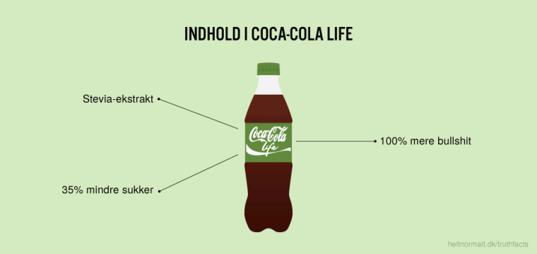 Indhold i coca-cola life