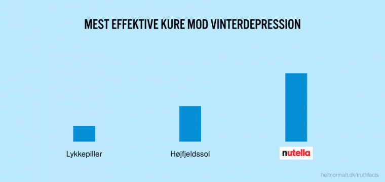 Mest effektive kure mod vinterdepression