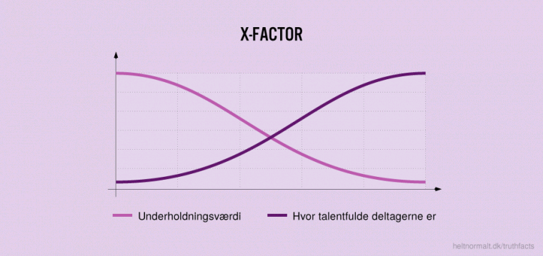 X-Factor