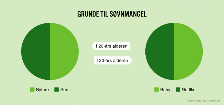 Grunde til søvnmangel