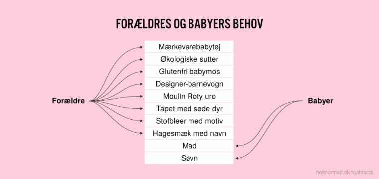 Forældres og babyers behov