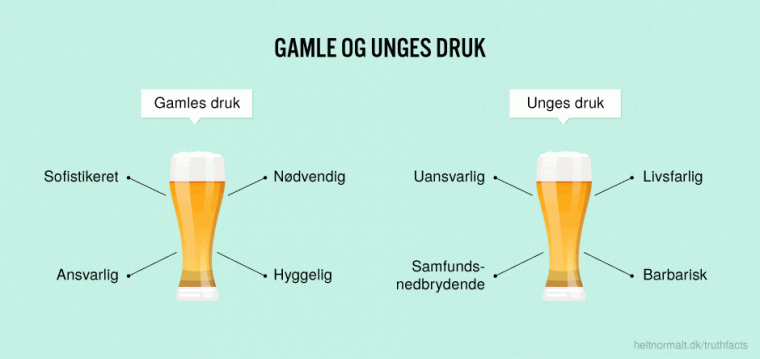 Gamle og unges druk