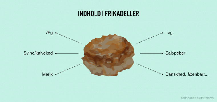Indhold i frikadeller