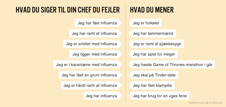 Hvad du siger til din chef du fejler