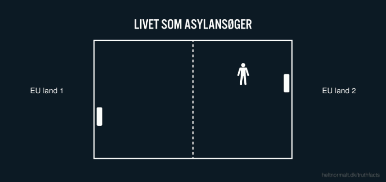 Livet som asylansøger