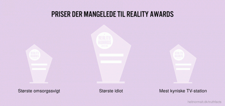 Priser der mangelede til Reality Awards