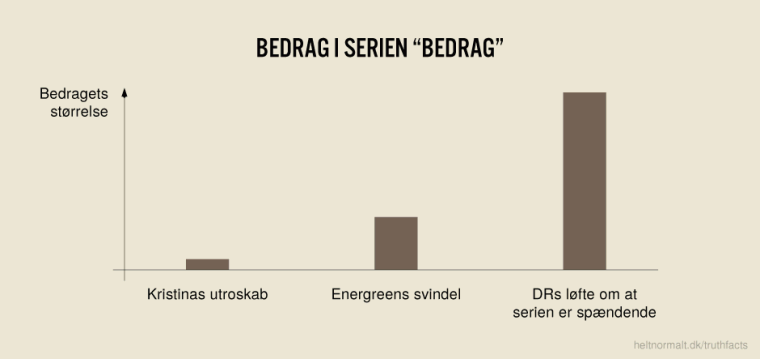 Bedrag i serien "Bedrag"
