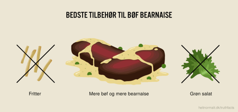 Bedste tilbehør til bøf bearnaise