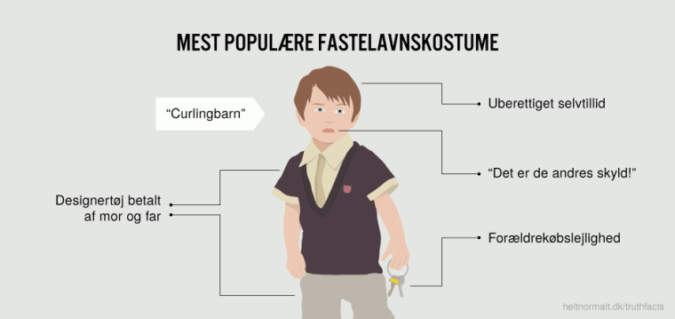 Mest populære fastelavnskostume