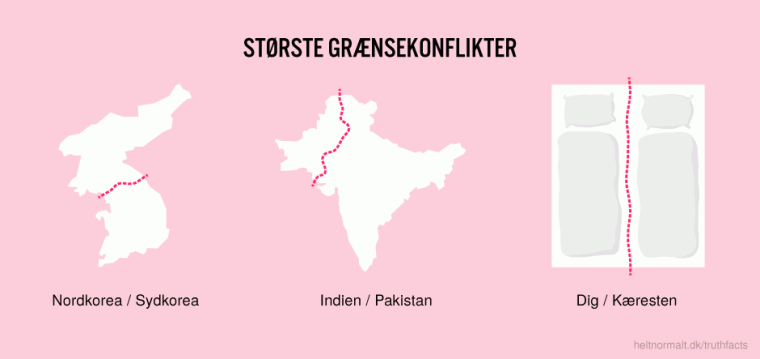 Største grænsekonflikter