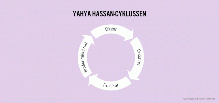 Yahya Hassan-cyklussen