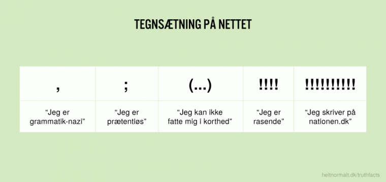 Tegnsætning på nettet
