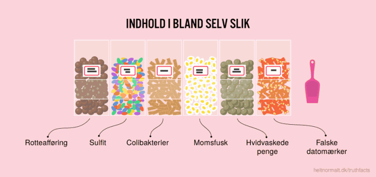 Indhold i bland selv slik