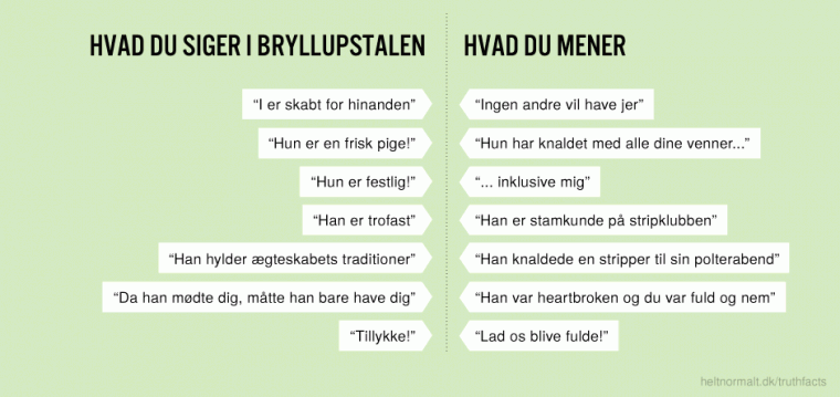 Bryllupstale