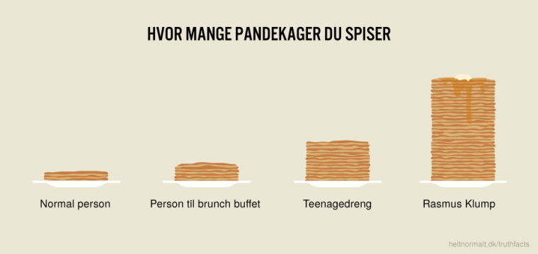 Hvor mange pandekager du spiser